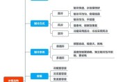 以迪贝特中央空调E6故障原因分析（解析迪贝特中央空调E6故障的根源及解决方案）