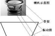 音箱定制大音箱的制作流程是怎样的？
