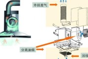 如何拆开油烟机玻璃清洗（拆开清洗的步骤和注意事项）
