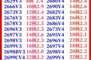查询CPU系列的方法有哪些？如何辨别CPU的型号？