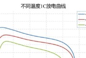 锂电池在低温下掉电快的原因是什么？