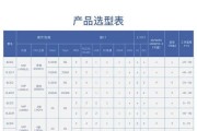 网关配置参数查看方法是什么？