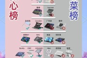 扩展坞和散热器选择时应注意什么？