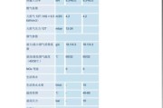 壁挂炉点火后故障代码解析（炉具点火后出现故障代码的原因和解决方法）