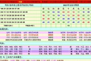 夏普4101复印机代码的应用与优势（提高效率）
