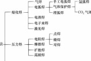 散热器焊接步骤是什么？焊接过程中应该注意什么？
