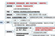 笔记本电脑学习法考有哪些技巧？