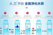 台式净水器出现水垢该如何处理？有效解决方法是什么？
