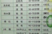 湖州油烟机清洗多少钱？清洗后效果如何保证？
