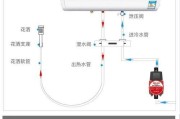 热水器供水口打不开怎么办？