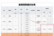 路由器型号一型和二型有何区别？