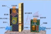 空调为何需要压缩机（揭秘空调工作原理）