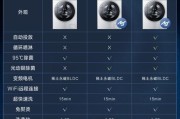 洗衣机滚筒晃动的原因及解决方法（洗衣机滚筒晃动的原因分析及解决方法详解）