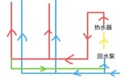 宿舍热水器冷水排出步骤？如何确保热水供应？