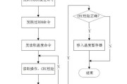 一加电源适配器维修是什么？维修流程是怎样的？
