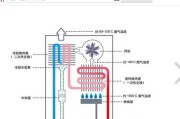 暖气管道热水器清洗方法（轻松掌握清洗技巧）