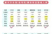 电瓶车记录仪选购指南是什么？