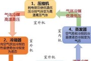 空调不制冷的原因及解决方法（分析空调不制冷的具体原因）
