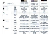 华为mate50锁定解除步骤是什么？