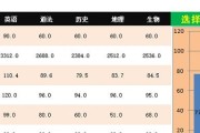 平板电脑销量动态图表怎么看？如何解读销量图表？