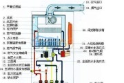 壁挂炉产生噪音的原因是什么？如何有效解决？