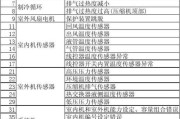 荣事达洗衣机报E4故障解析及维修方法（荣事达洗衣机显示E4错误代码，如何快速维修）