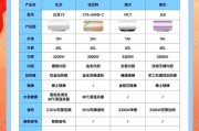 新房热水器选购指南是什么？