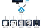 视频综合集成服务器的功能介绍？