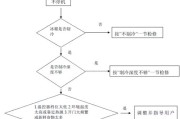 电脑版冰箱失灵的修复方法（解决电脑版冰箱故障的实用技巧）