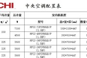 探秘大金空调中央空调代码的魅力（解析大金空调中央空调代码的功能和优势）
