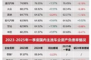 汽车领域有哪些知名公司？