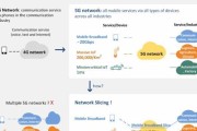 天选路由器设置5g优先的方法是什么？如何确保5g网络优先连接？