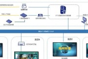 网关接入iptv的步骤是什么？接入后如何配置？