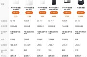 万兆路由器哪个最稳定好用？如何选择？