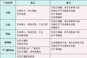 电风扇如何正确使用？使用电风扇时应注意什么？