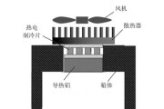 风扇怎么改到散热器？风扇与散热器的连接方法是什么？