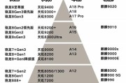揭秘手机CPU的神秘面纱（从架构到性能）