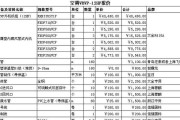 扬州商用中央空调维修价格揭秘（了解扬州商用中央空调维修价格的因素和参考指南）