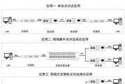 监控全光纤以太网连接步骤是什么？