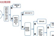 格力中央空调E2故障维修指南（常见E2故障解决方法和维修步骤）