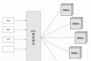 集中式车载网关设置步骤是什么？如何配置？
