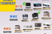 投影仪摆放位置对图片效果有何影响？
