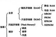 机顶盒存储扩充的正确步骤是什么？设置后如何检查容量？