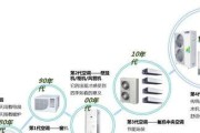 移动空调静置时间是多久？使用前需要等待多久？