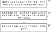投影仪怎么跳梯形？如何进行梯形校正？
