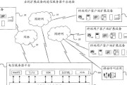 电信云终端与机顶盒的连接步骤是什么？