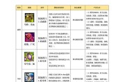 剑灵怀旧服需要什么显卡驱动？驱动选择建议是什么？