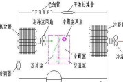 冰箱的工作原理是什么？常见问题有哪些解决方法？