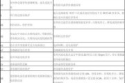 探究时代牌空调故障代码及解决方法（了解时代牌空调故障代码的含义及常见问题解决方案）