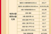 华帝天燃气热水器E8故障处理指南（解读华帝天燃气热水器E8故障常见原因及解决方法）